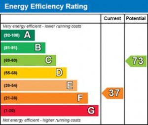 EPC chart An example EPC chart from an energy Performance Certificate